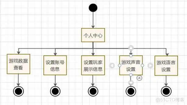9组 需求分析报告_原型设计_16