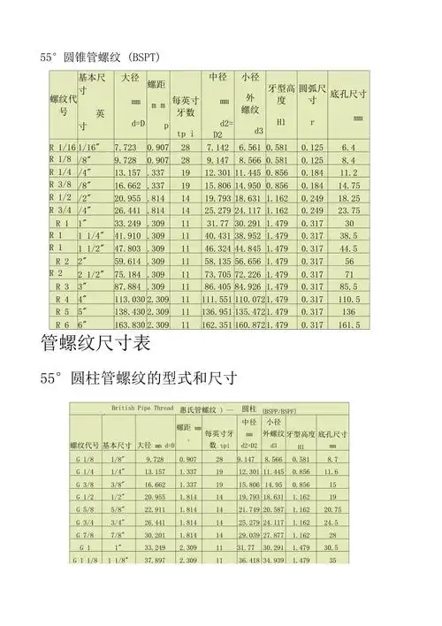 管螺纹尺寸表