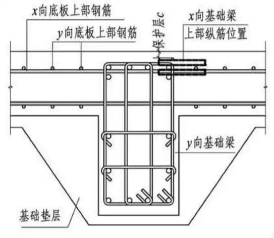 平板式筏板上层筋与梁的主筋谁在上谁在下