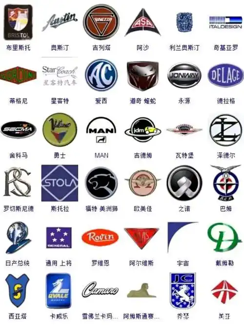 各汽车商标大全,大家觉得哪个最好看?五菱神车不错