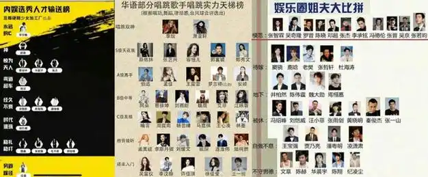 "内娱选秀段位榜","华语唱跳实力天梯榜","华语流行男歌手天王宫","
