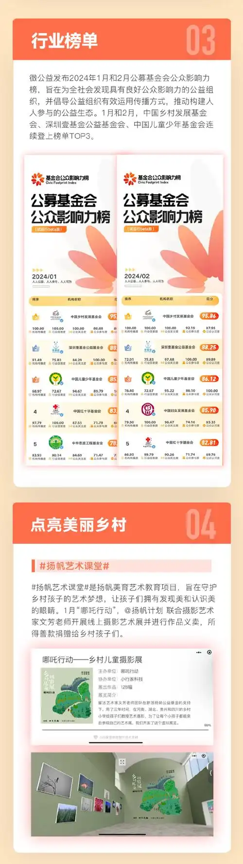 微博公益##微公益季报#自2021年10月至2024年3月,"微博共益计划"已