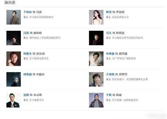 我们就来大胆的从演员表中看一下人物角色,来分析一下结局走向.