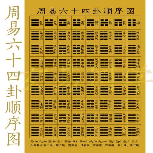 易经六十四卦顺序图64卦图