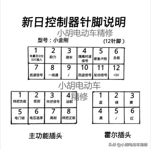雅迪电动车查型号,雅迪电动车自身有定位(电动车模块控制器针脚图大