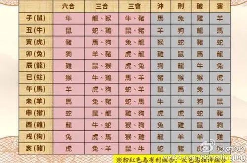 什么是六合三合三会六冲