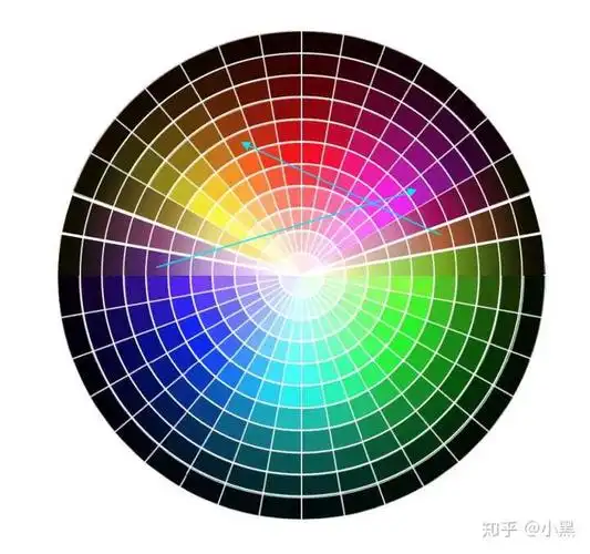 是客观的,非后天习得的,不因为你的颜色识别差异就会改变它们的规律