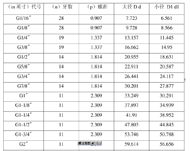 螺丝攻牙螺距规格