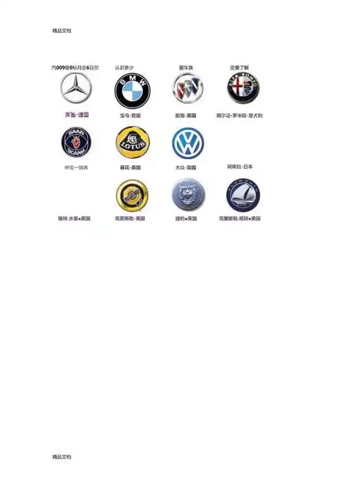 整理全套汽车车牌标志精