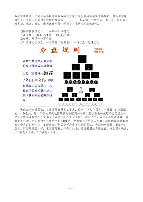 华莱黑茶创新营销模式奖金制度汇编