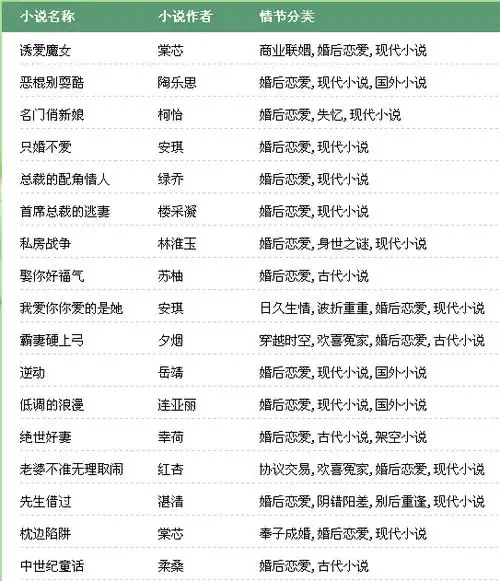 婚后恋爱小说,女主淡然  有些好书值得重读,但没有一个完整的人物名字