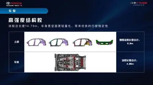 威兰达有什么能耐比汉兰达更香