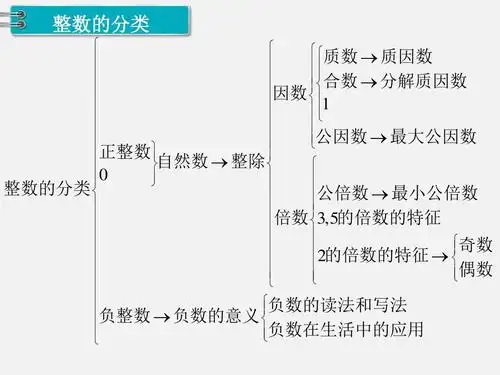人教部编版小学六年级数学下册第6单元整理和复习数与代数 第2课时 数