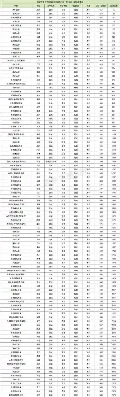 福建高考分数线预测20222022年福建省高考预计本科线