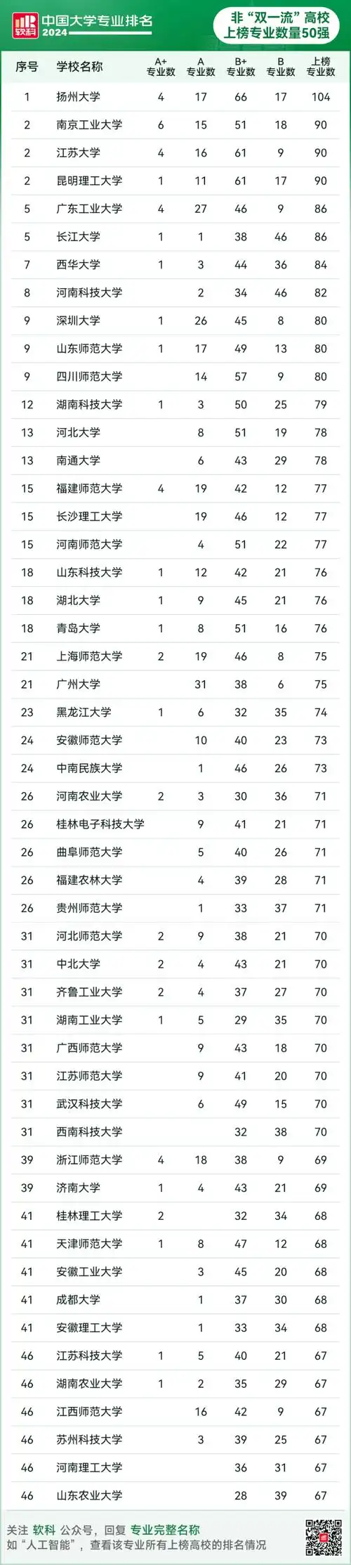 南京工业大学排名好不好?是双一流吗?双非第二,超强黑马,赞!