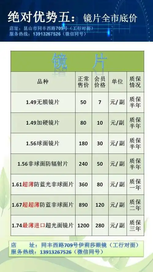 点击查看靠实力做大家心里首选的眼镜店