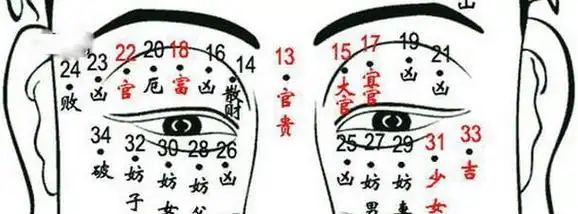 男性面部痣相图解(一)