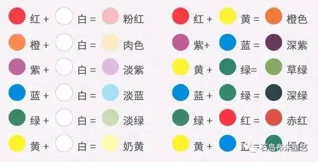 45种中国画颜色调配技巧快看
