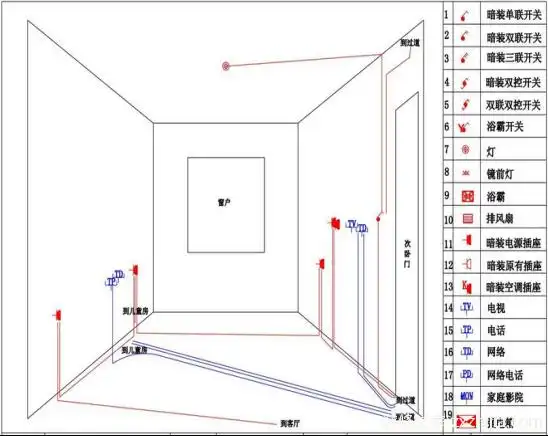 家装水电施工图内容有什么有何作用