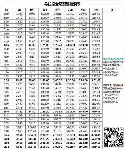 马拉松配速