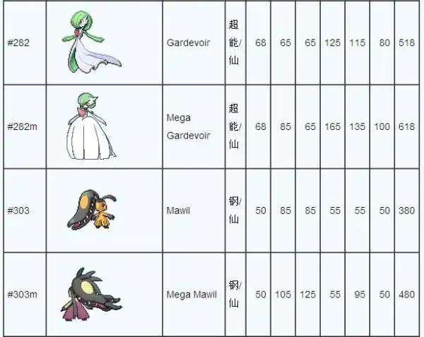 最新mega进化图鉴大全水箭胡地耿鬼袋龙大甲暴鲤龙化