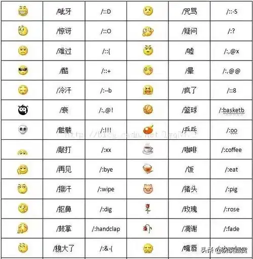 微信表情包含义微信58个表情含义图
