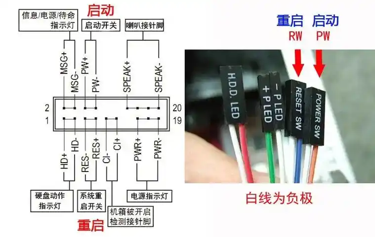 对照自己的电脑主板参考一下,几张图片看懂后,你也是装机高手! - 抖音