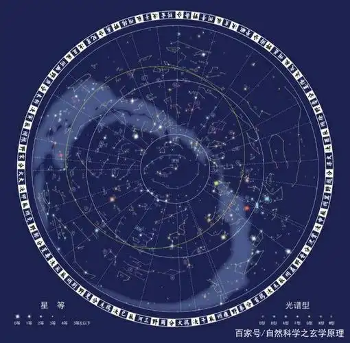 "河"是天上银河系,不是黄河,龙马代表的是星系气云团,点纹是星辰星座