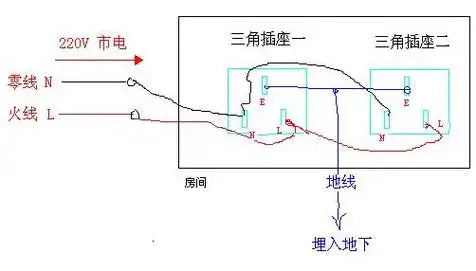 地线是这样接吗?