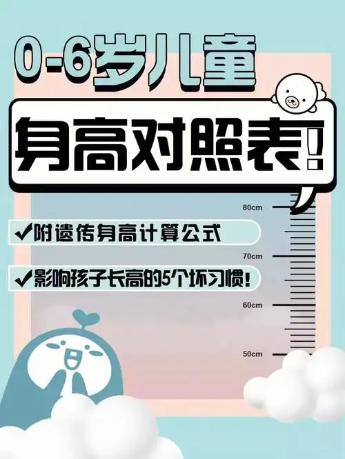 06岁儿童身高对照表