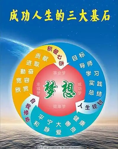 人生目标实现个人理想 写美篇                                (梦想