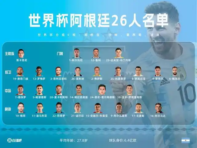 卡塔尔世界杯阿根廷名单26人均入选新一期国家队|里奥梅西|加纳|迪