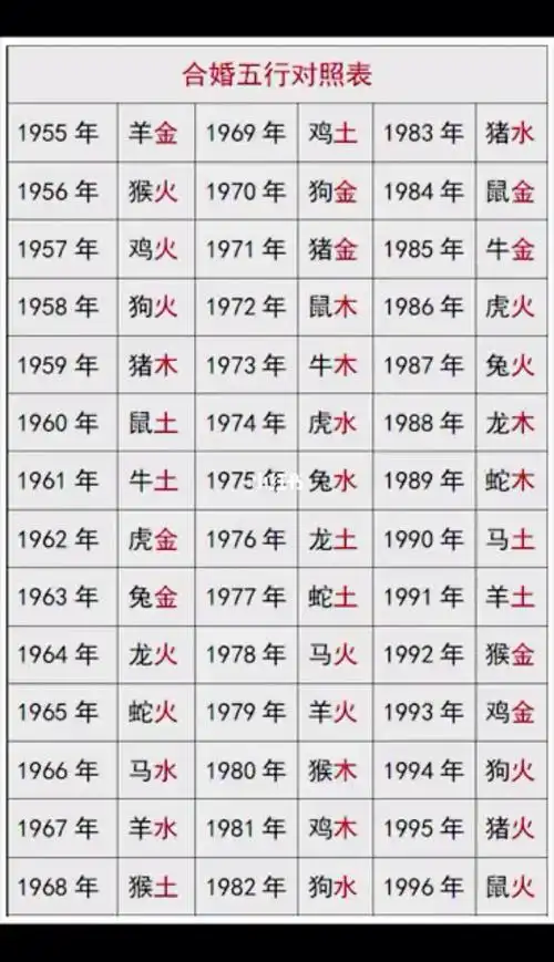 卜易居生辰八字算命周易算命安全吗?信息好ti会外露吗 - 命理百科