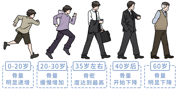 身体几岁开始衰老最全人体器官衰老时间表照着养老得慢一些