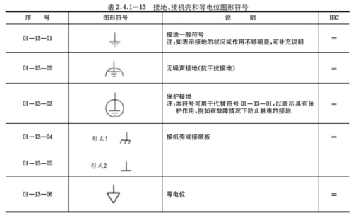 接地时的接地符号,电器中的接地也有不同性质的接地,可参照下表中选择