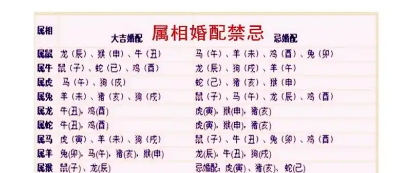 相对的图表或是可以推算的方法 2,生肖配对表年份图片:生肖属相表年份