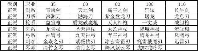 热血江湖1-140武器,装备名称,超详细