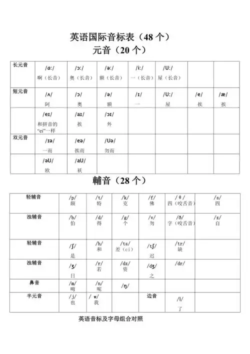 英语发音字母对照表