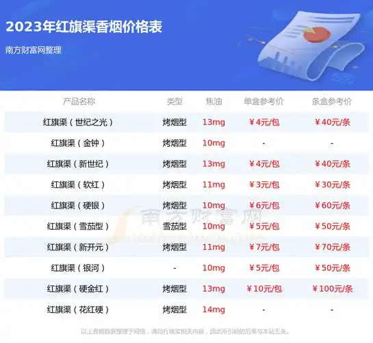 红旗渠天行健香烟价格多少一条2023价格一览表