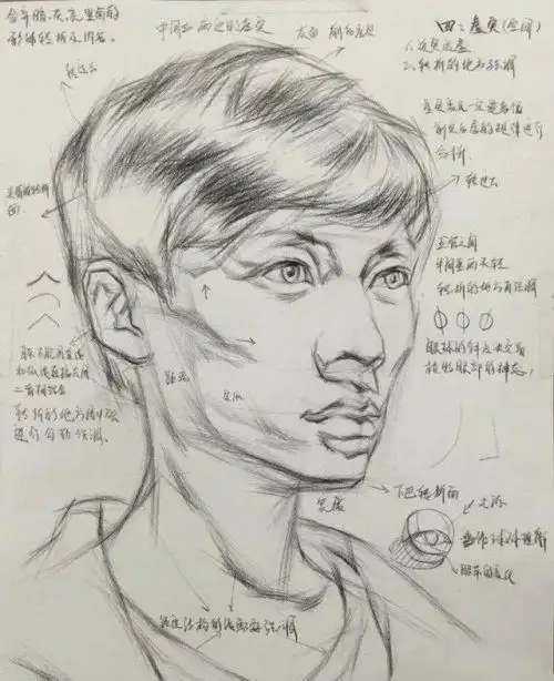 素描头像基础理论知识详细讲解人物头像素描步骤简单