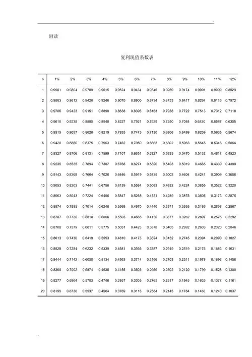 复利现值系数表