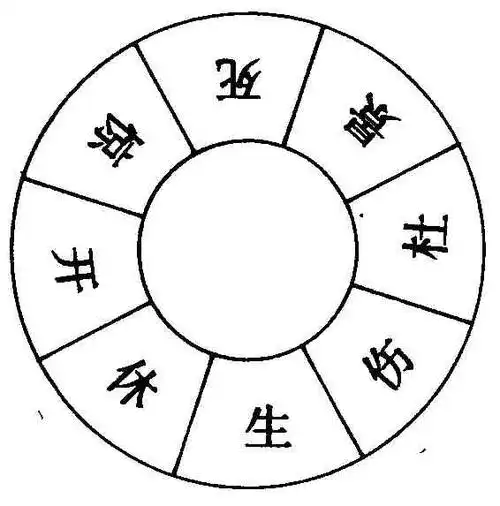 日家奇门排八门法