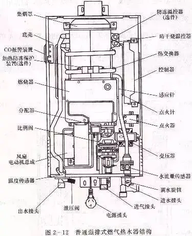 【质监百科】直排式燃气热水器使用事故频出 冬季使用需注意安全