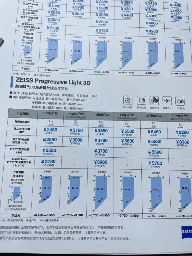 蔡司智锐臻选渐进和蔡司睐光3d对比 顾客之前佩戴蔡