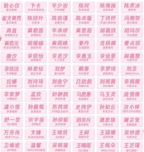 名单,在这些练习生当中,有一些熟悉的面孔,而且还是《创造101》的学员