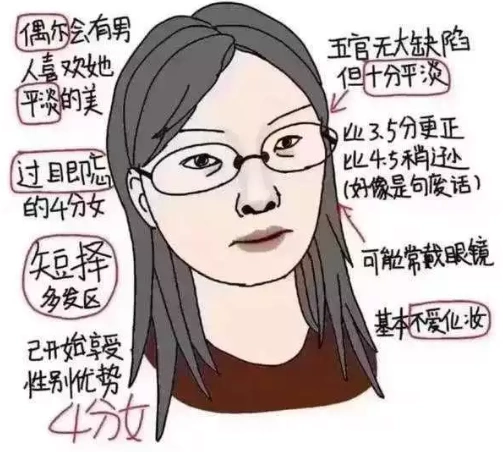 如何判断自己长相水平 1-10分颜值标准图