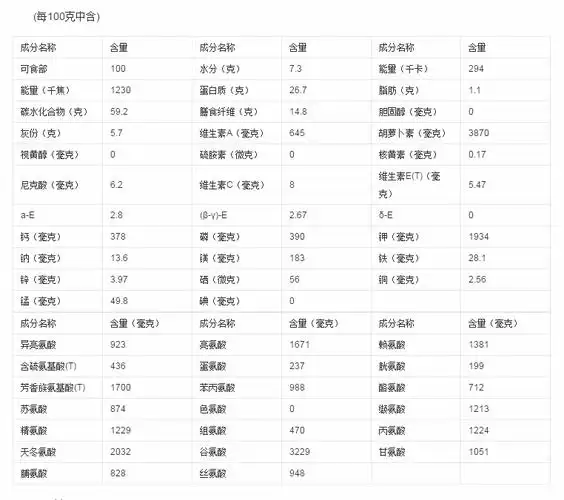 红茶营养成分表