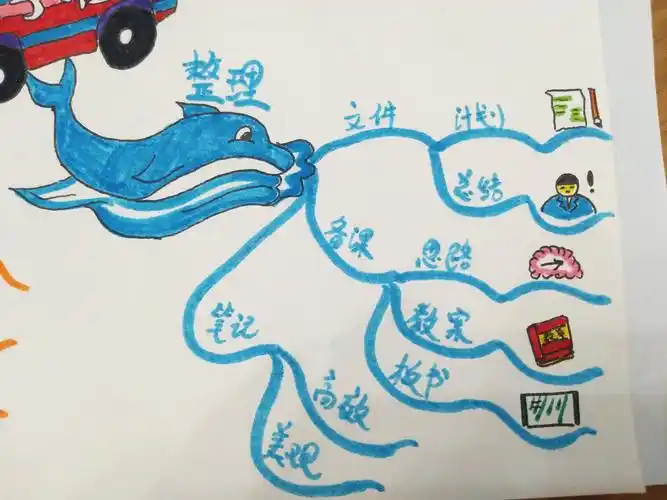 优师优课第7期英国博赞思维导图管理师认证班李震第四幅自选题材开学