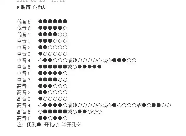 笛子f调指法说明.还有符号说明