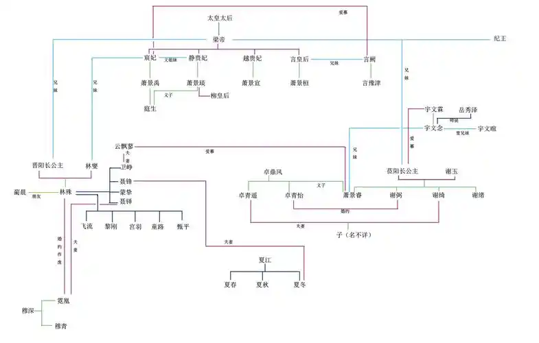 琅琊榜2与1人物关系图琅琊榜2与1人物关系图